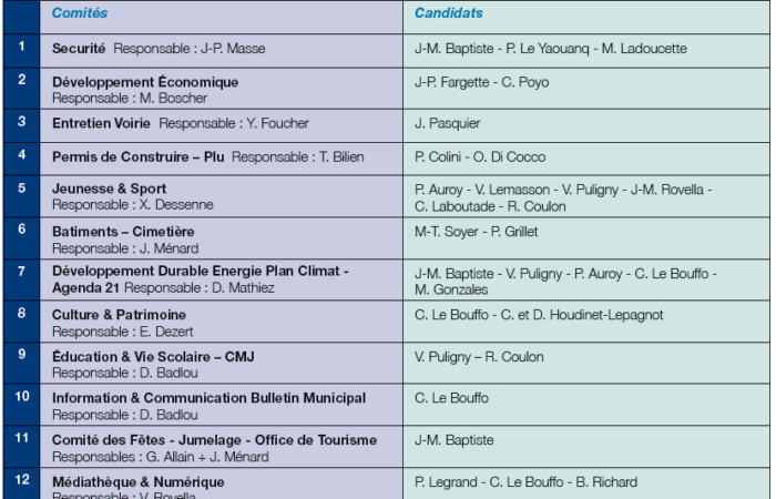 Liste des comités élargis aux habitants